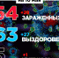 Умер еще один кировчанин с положительным тестом на COVID-19 - Newsler.Ru