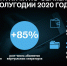 Количество клиентов виртуальных операторов на сети Tele2 превысило 4,2 млн - Newsler.Ru