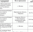 Кировских ритейлеров ждут на главных мероприятиях 2024 года - Центр Мой бизнес
