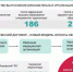2024 11 11 10 06 18 Кировская область в числе наиболее обеспеченных медперсоналом - VyatkaKirov.Ru