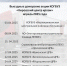 В апреле специалисты Кировского центра крови проведут 7 выездных акций - VyatkaKirov.Ru