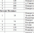 Дороги1.png - Bnkirov.Ru