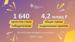 Стали известны победители второго конкурса президентских грантов 2025 года!