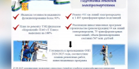 В Кировской области отремонтировано 411 км линий электропередачи - Кировская правда