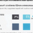 75% россиян воспринимают рекомендации ИИ как совет - Kirov.Online