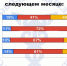 Бизнес Кировской области повысил ожидания перед завершением года - Bnkirov.Ru
