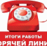 Об итогах работы «горячих линий» в сфере защиты прав потребителей - Роспотребнадзор