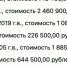 В Кирове выставили на продажу арестованные автомобили: от 116 тысяч рублей - VyatkaKirov.Ru
