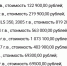 В Кировской области выставили на торги авто должников: цены от 69 тысяч - VyatkaKirov.Ru