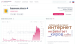 «Включите интернет!»: в Кировской области снова перебои с мобильным интернетом
